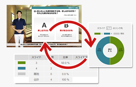 詳細視聴ログで把握改善