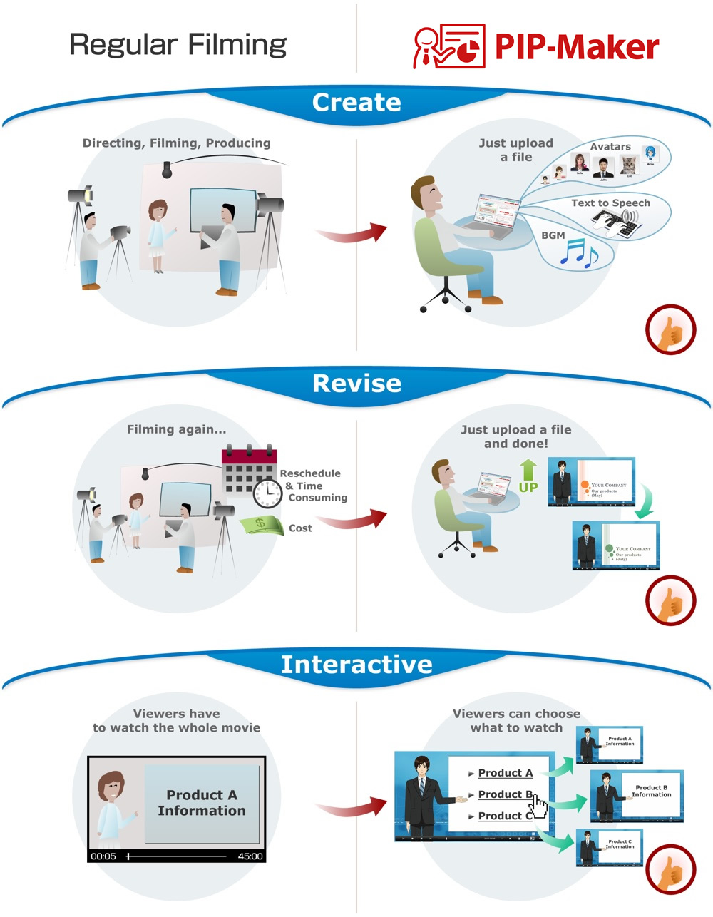 OS: Microsoft Windows, Apple OS X, Android