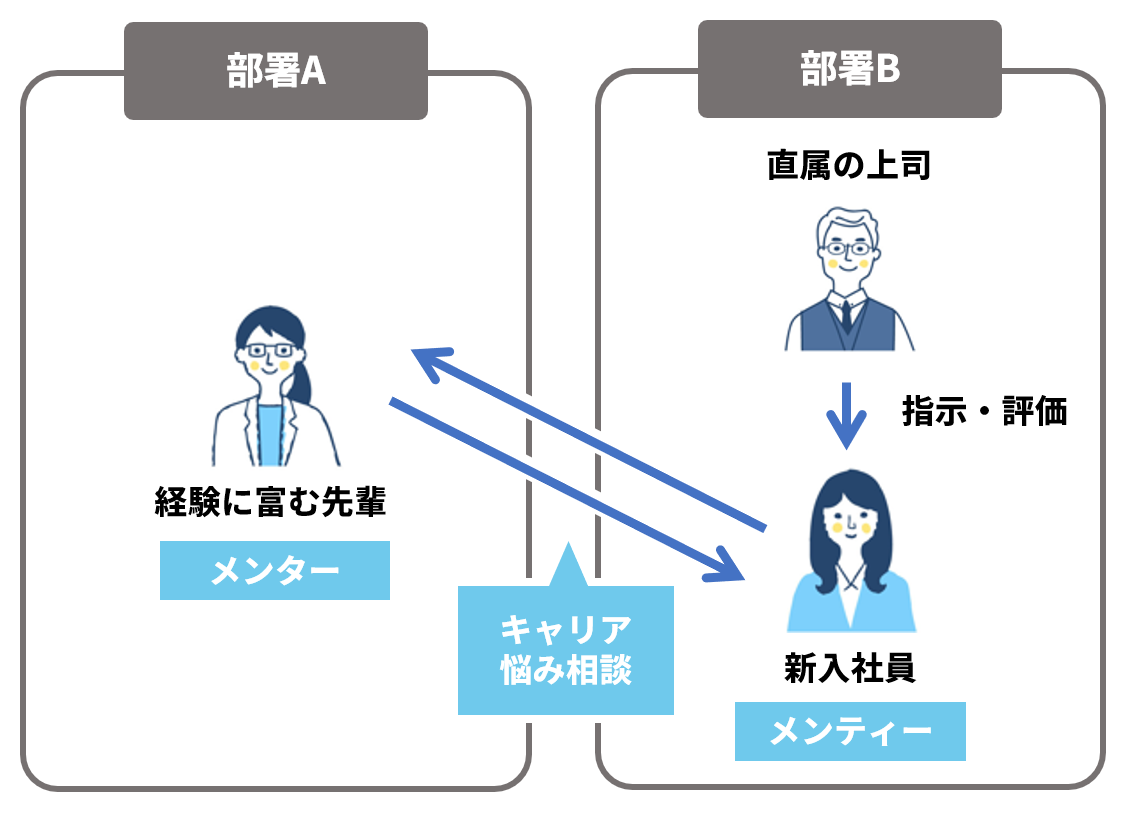 メンター制度