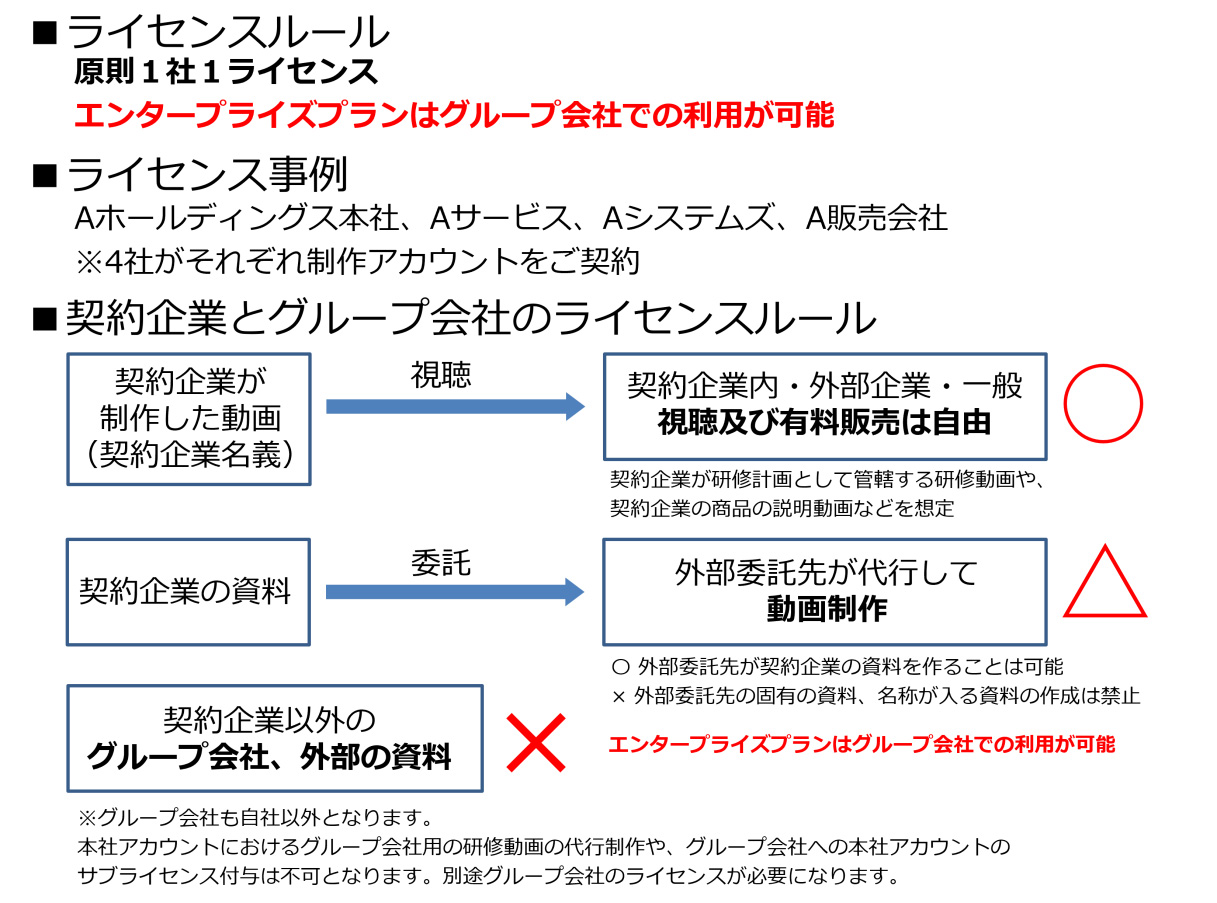 ライセンスルール