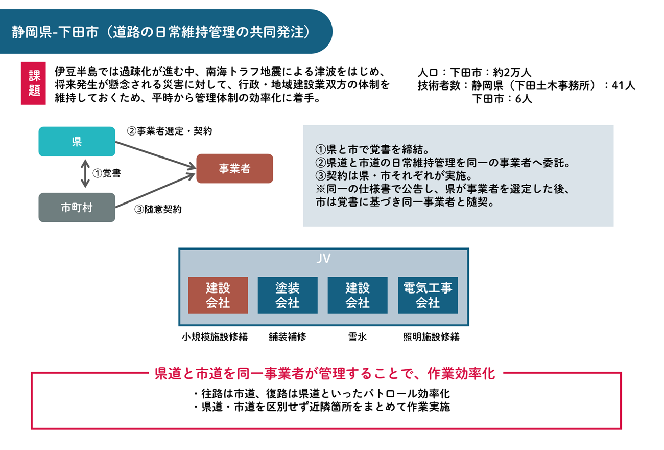 静岡県下田市の水平連携
