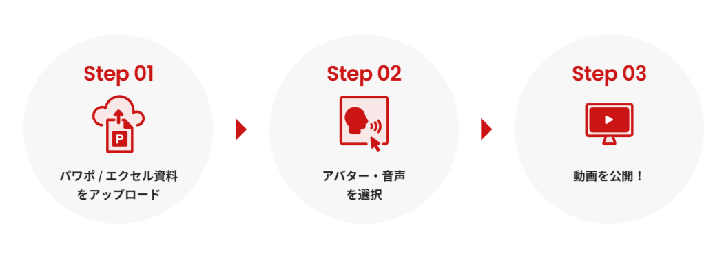 PowerPointをアップロードするだけで動画が完成するPIP-Maker