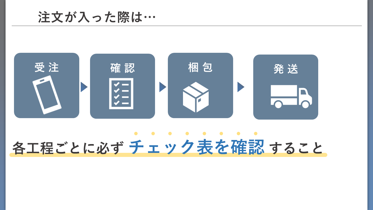 Before:「雑な印象」を与え、内容の説得力を削ぐ