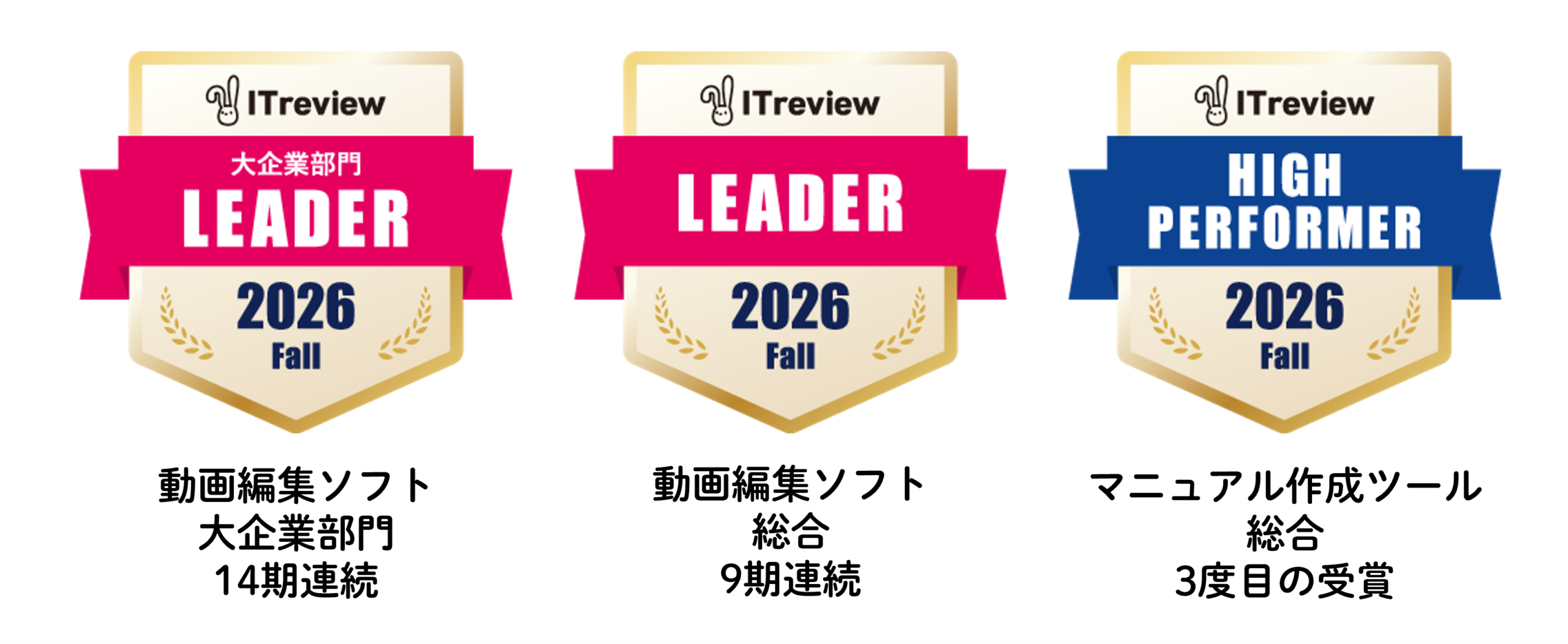 「ITreview」の「動画編集ソフト」カテゴリにおける「大企業部門」で、ユーザーからの満足度・認知度が最も高い製品に贈られる『Leader』を14期連続で受賞いたしました。また、「動画編集ソフト」カテゴリの総合部門においても、9期連続で『Leader』を受賞いたしました。さらに、「マニュアル作成ツール」カテゴリの総合部門において、3度目となる『High Performer』を受賞いたしました。