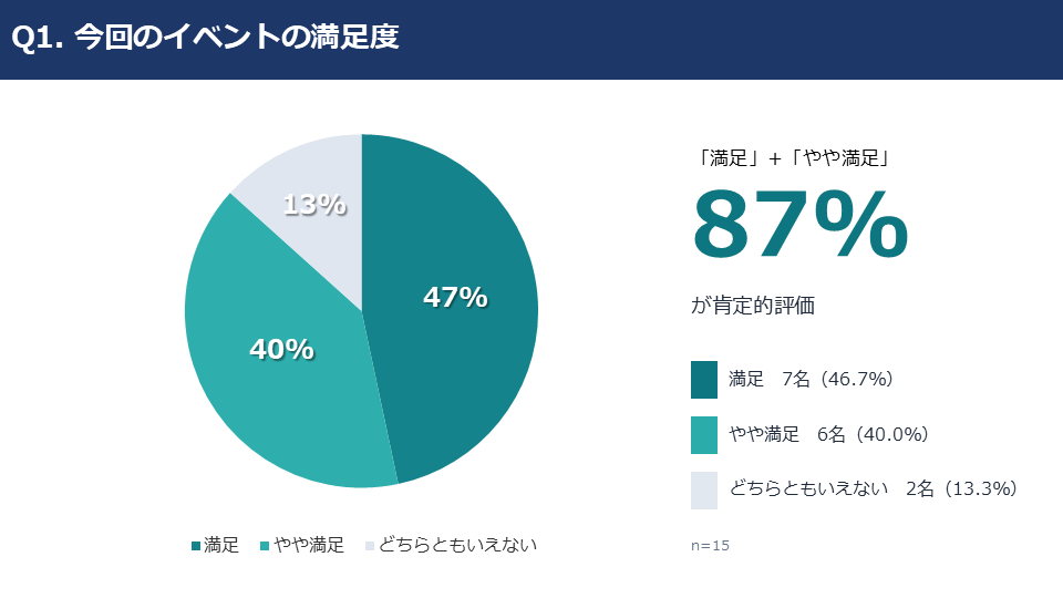 アンケート結果