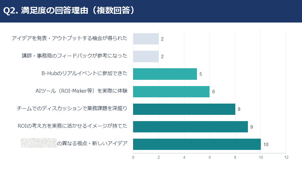 アンケート結果